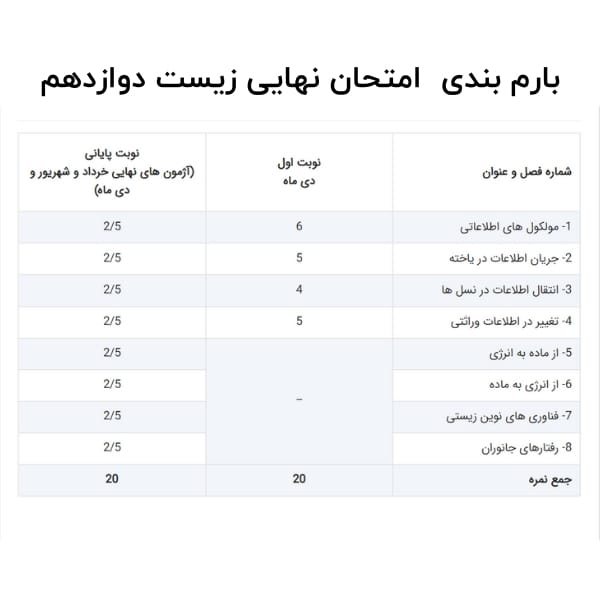 بارم بندی امتحان نهایی زیست دوازدهم