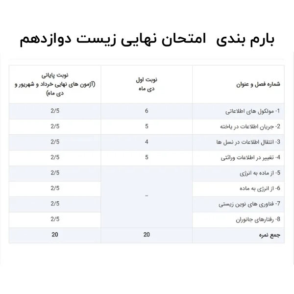 بارم بندی امتحان نهایی زیست دوازدهم
